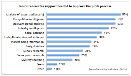 support_need_to_pitch