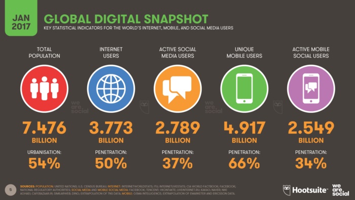 08digitalin2017regionaloverviews-wearesocialandhootsuite-v001-170124010014_Page_005
