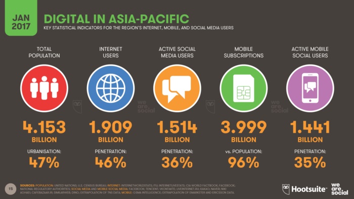 08digitalin2017regionaloverviews-wearesocialandhootsuite-v001-170124010014_Page_015