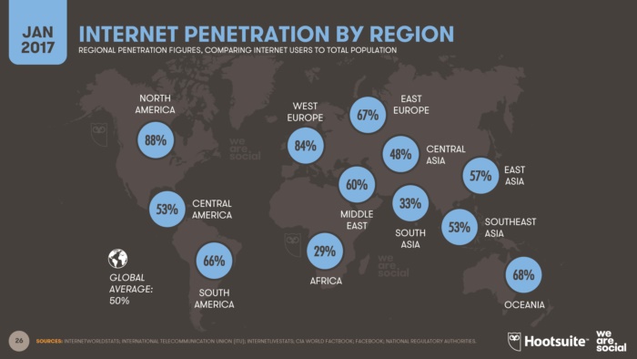 08digitalin2017regionaloverviews-wearesocialandhootsuite-v001-170124010014_Page_026