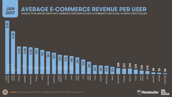 08digitalin2017regionaloverviews-wearesocialandhootsuite-v001-170124010014_Page_095