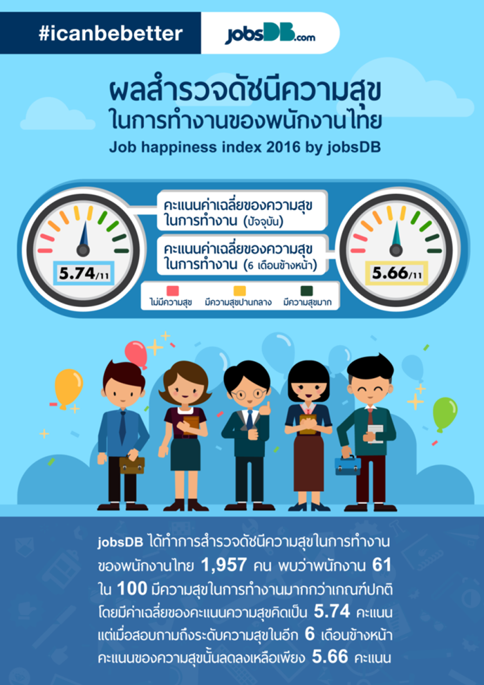 Happy-index-1
