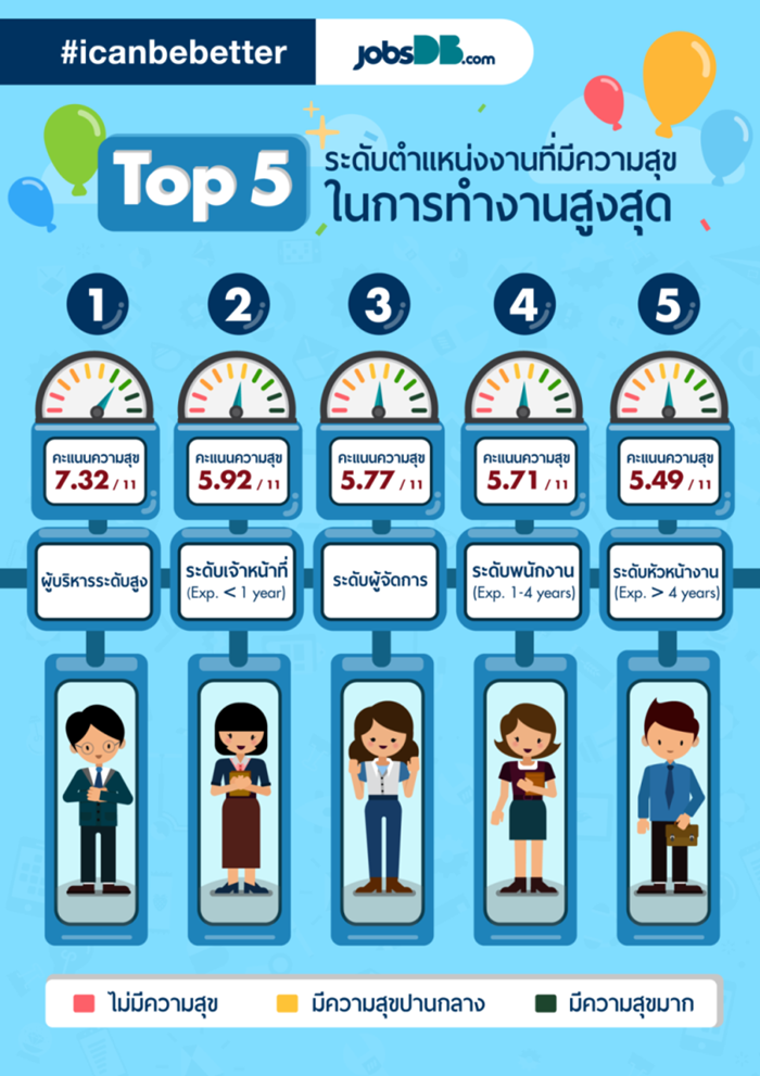 Happy-index-3