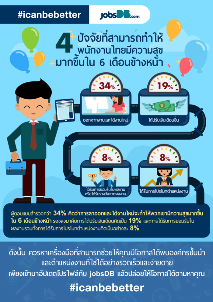 Happy-index-5