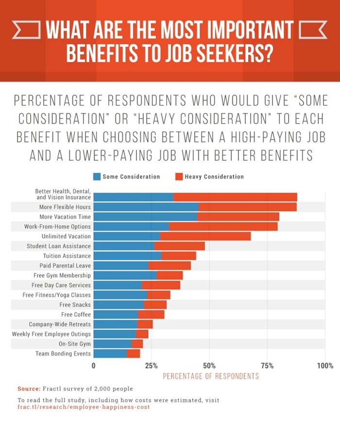 The-Cost-of-Employee-Happiness-03-700