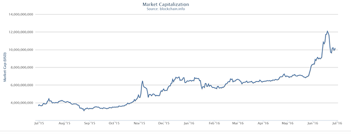 bitcoins-blockchain2