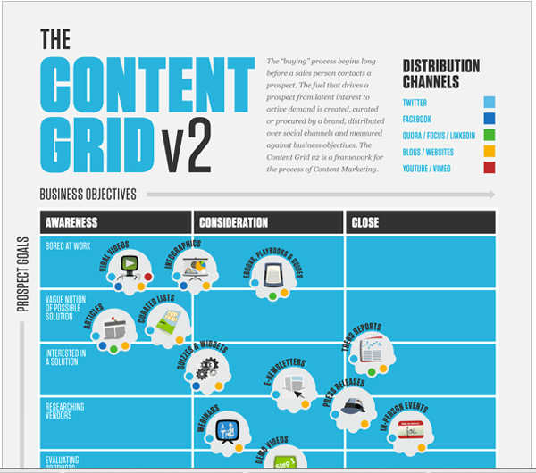 content-grid-eloqua