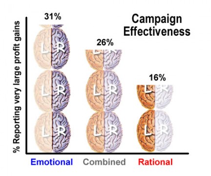 emotional-vs-rational