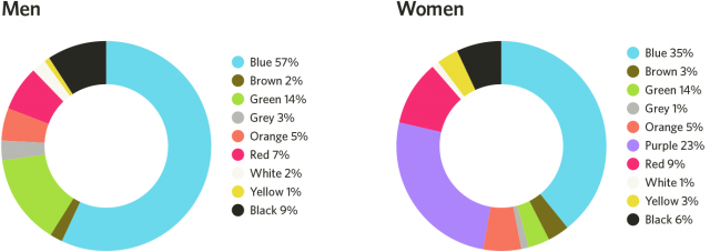 fav-colors