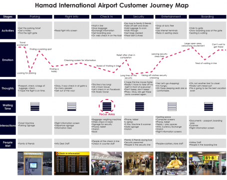 journey_map_1000
