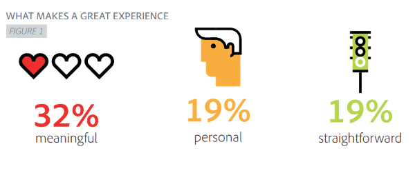 meaningful_experience