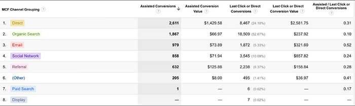 sociamedia-kpi3