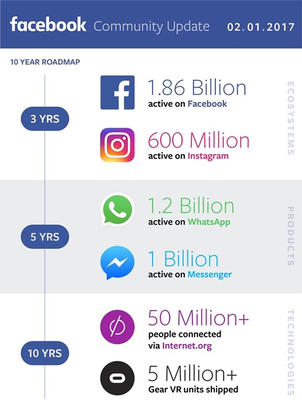 update facebook1
