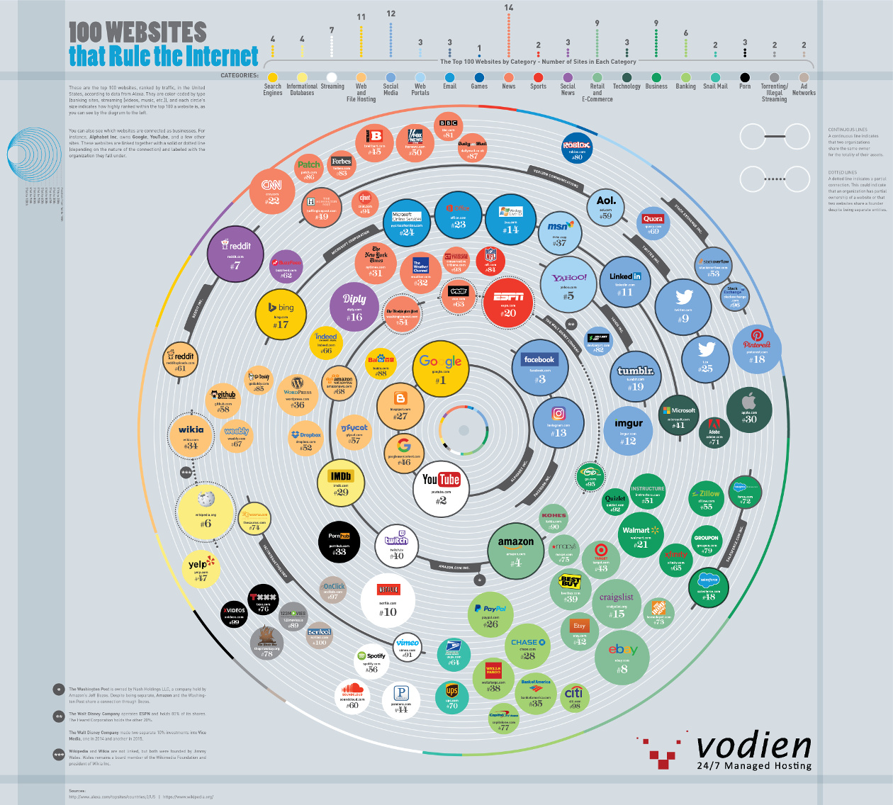 100-websites-rule-internet-2-preview-size