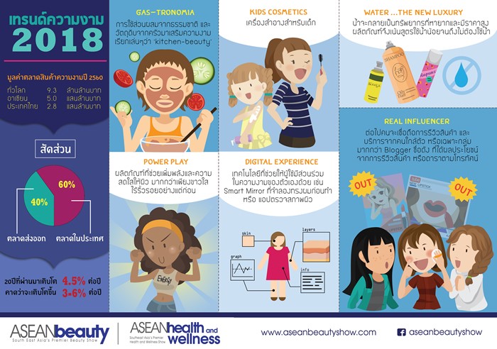 ASEAN-2
