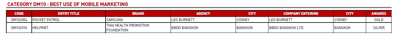 Direct 5