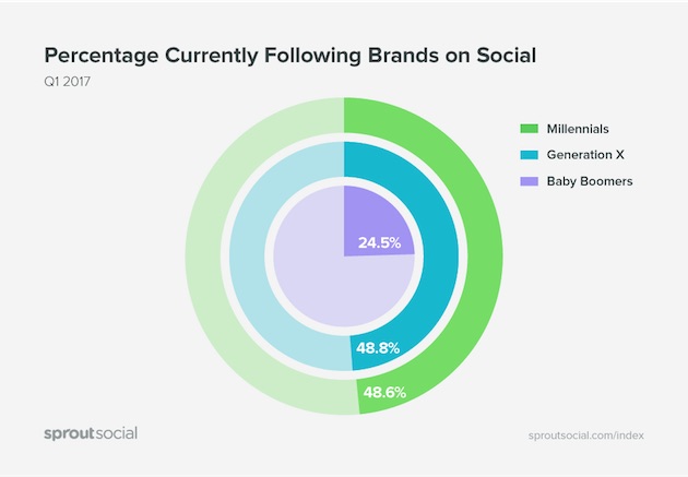 brands-spoutsocial-230317