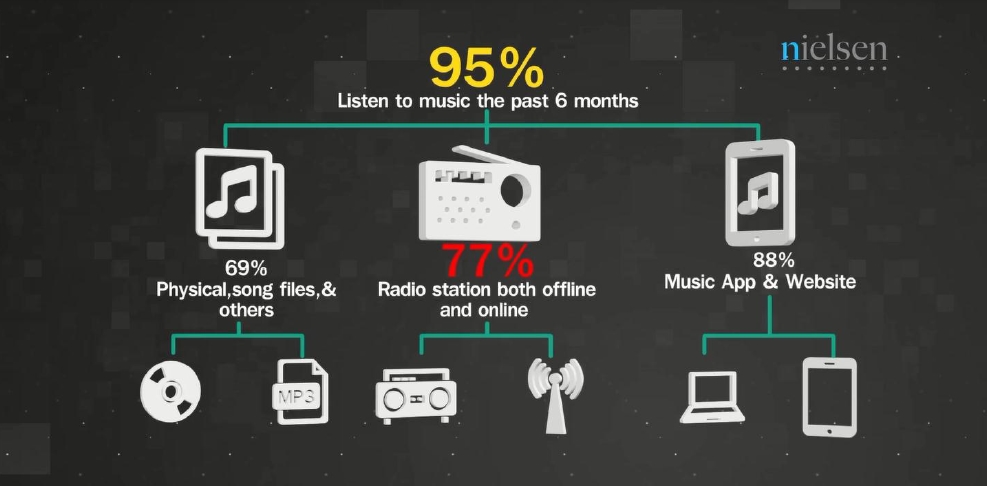listener3