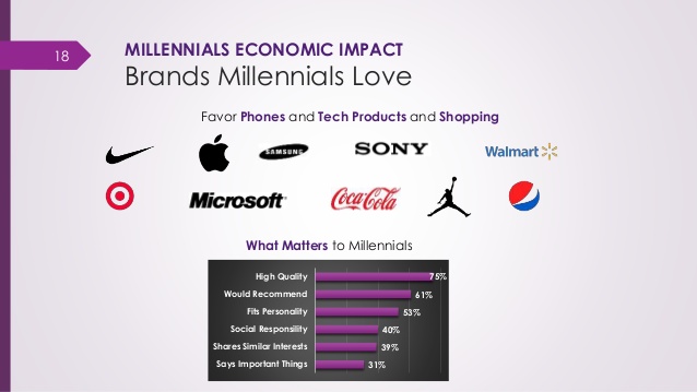 millennial-overview-18-638