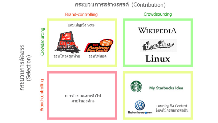 mktoops-crowdsourcing