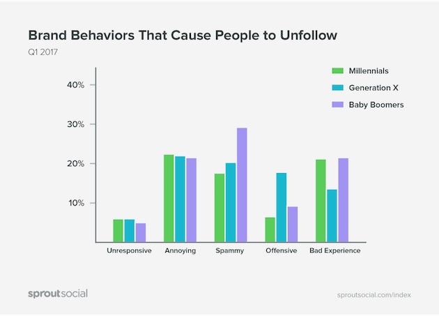 unfollow-spoutsocial-230317