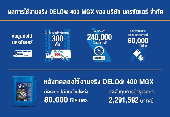 Caltex-2