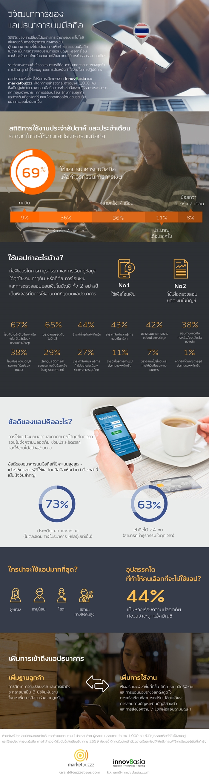 Infographic_MobileBanking_TH-700