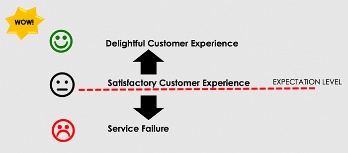 customer-ex1