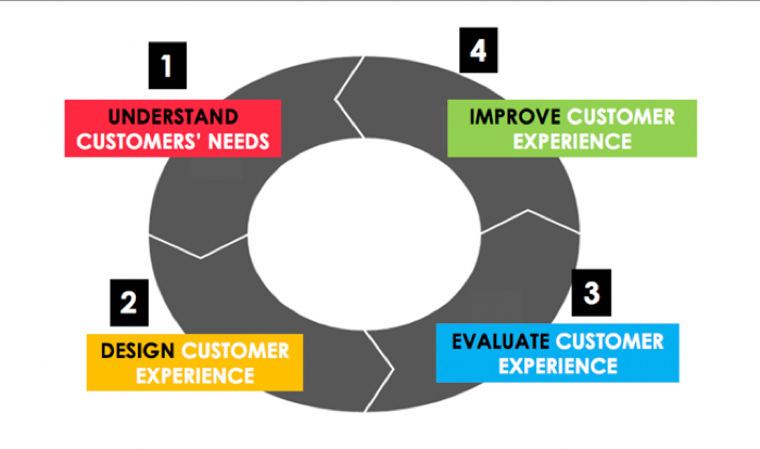 customer-ex2