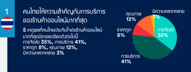 ecommerce_infographic th_2
