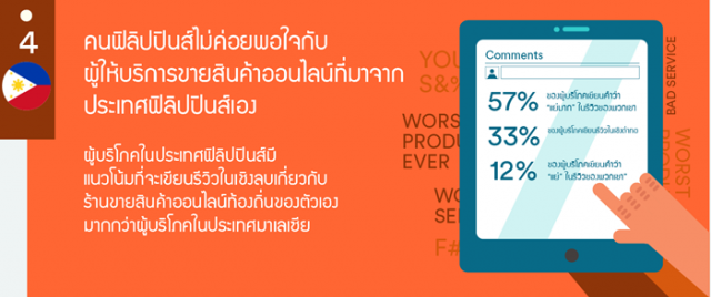 ecommerce_infographic th_2 - Copy (4)