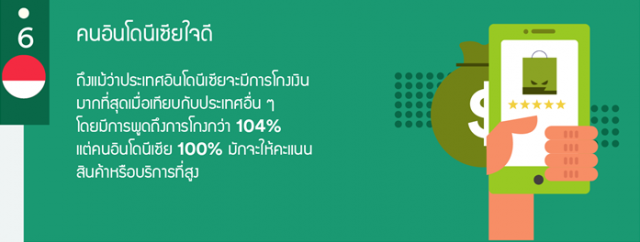 ecommerce_infographic th_2 - Copy (6)