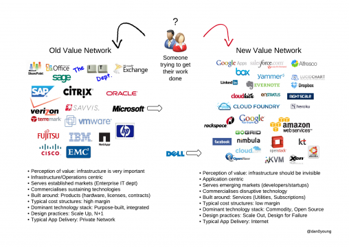 taleoftwovaluenetworks1