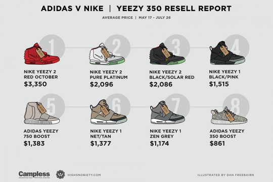 yeezy-price-1