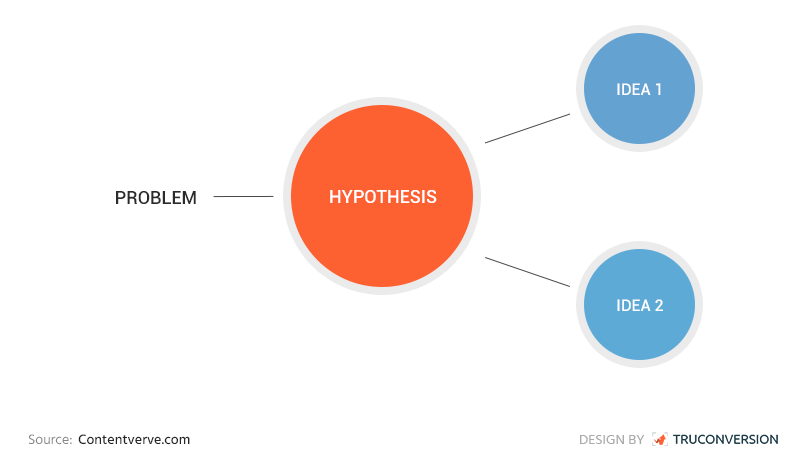 Hypthesis-ab-testing-Truconversion