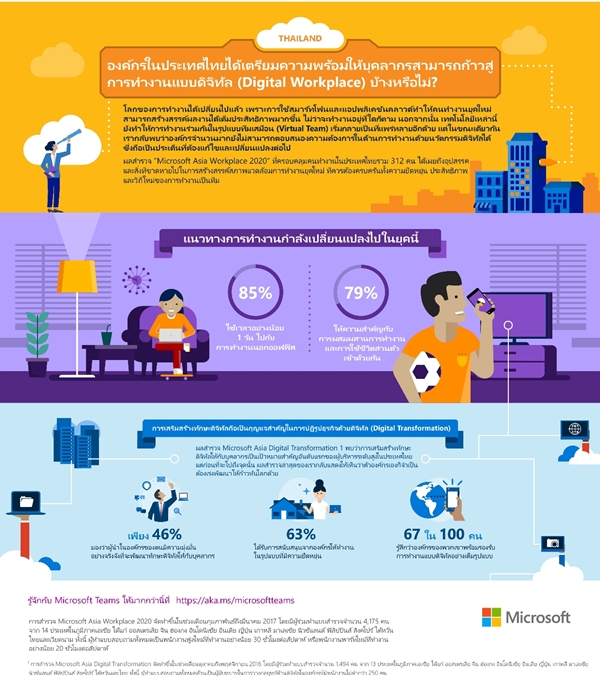MS_Workplace2020_WF_Thailand_1