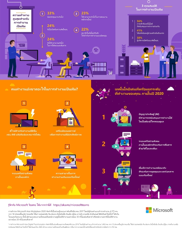 MS_Workplace2020_WF_Thailand_2
