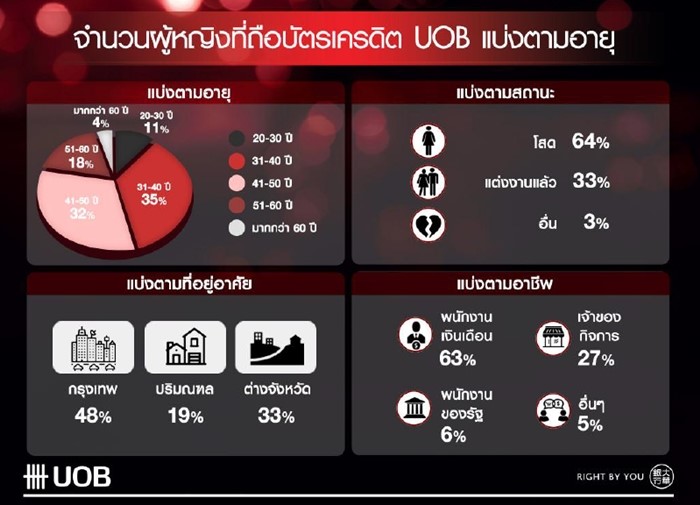 UOB_2