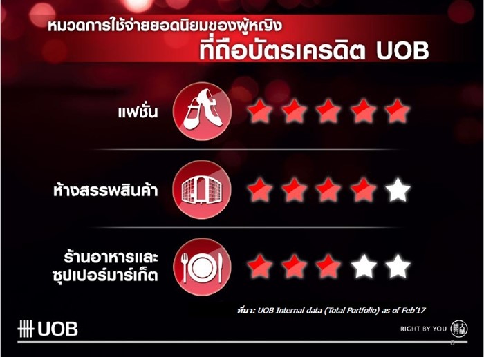 UOB_3