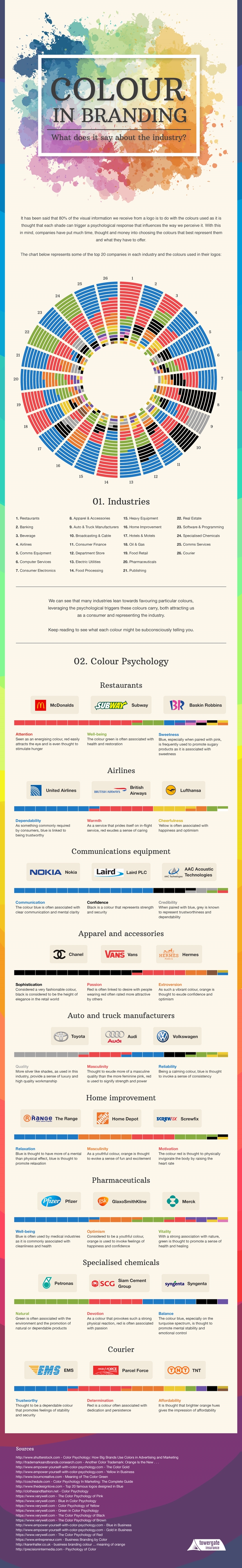 color in branding info-700
