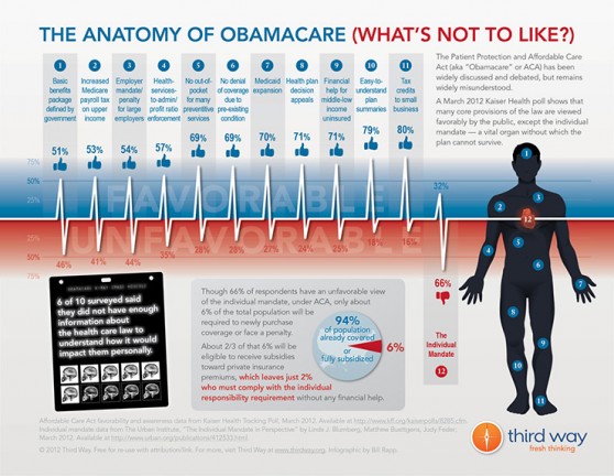 obamacare-pros-and-cons