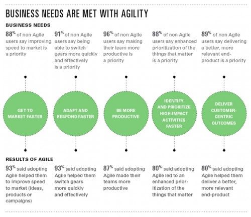 Agile-Benefits-640-pixels