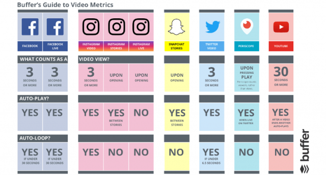 BufferGuideToVideoMetrics