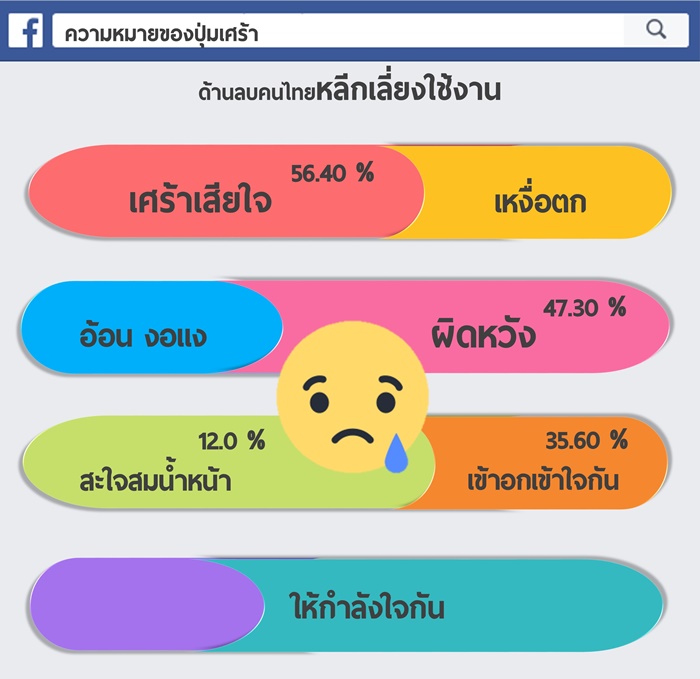 Slide7.7