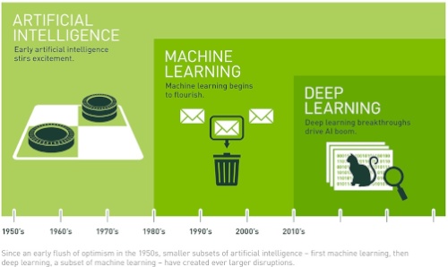 ai-vs-ml