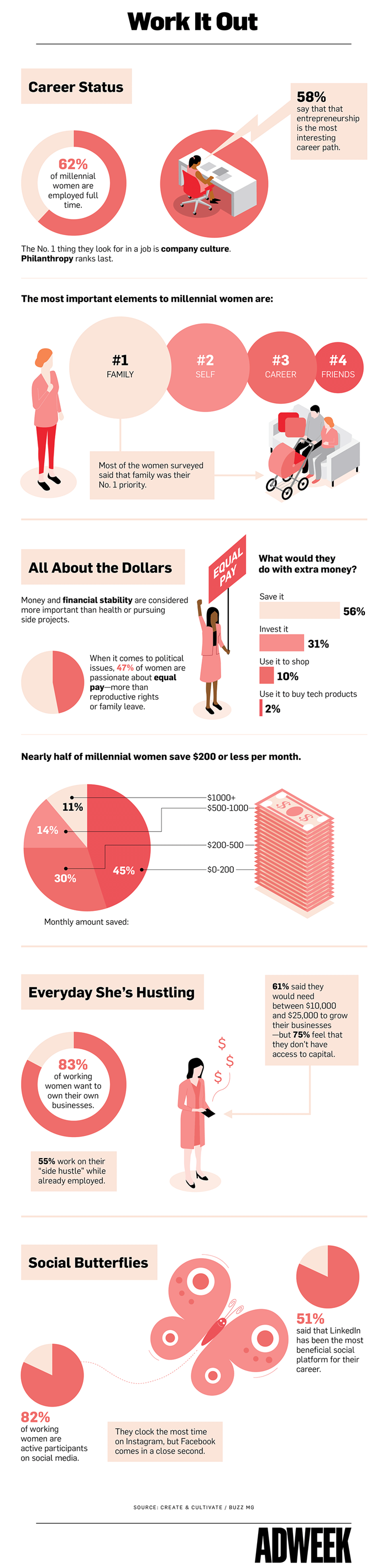 data-Work-It-Out-2017-700