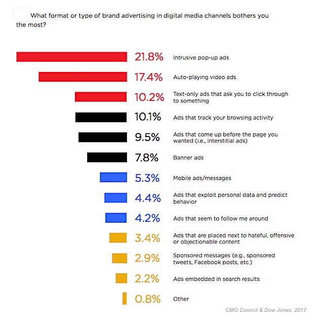 digitalads-cmocouncil-190617