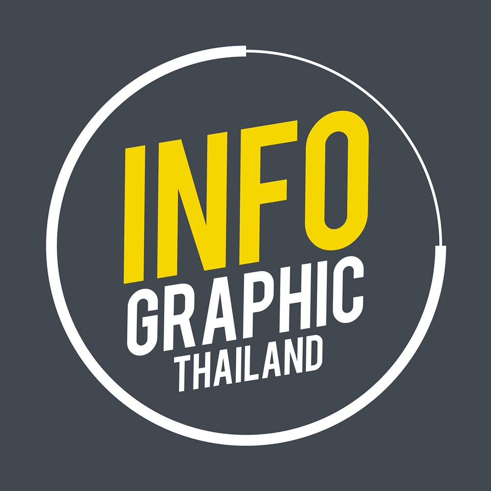 infographicthailand