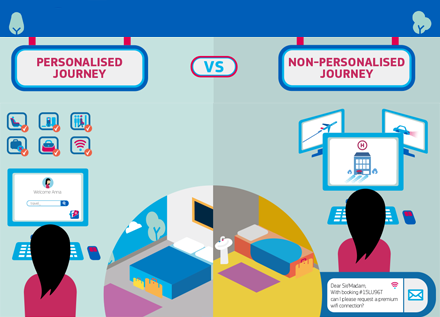 440x317-Download-Amadeus-Infographic-Personalised-Journey