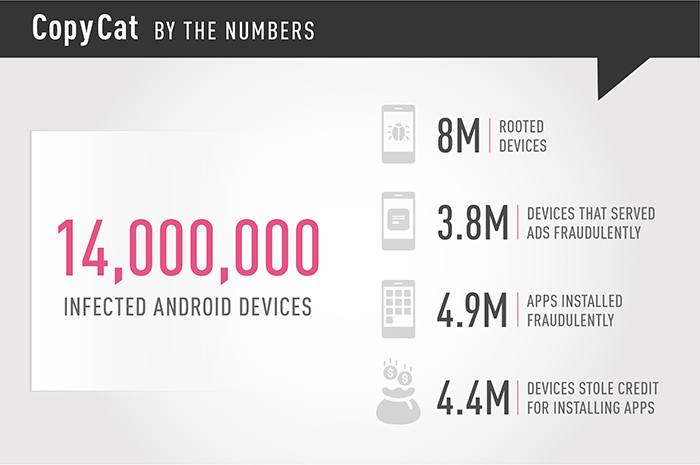 +CopyCat-Infographics_allv3